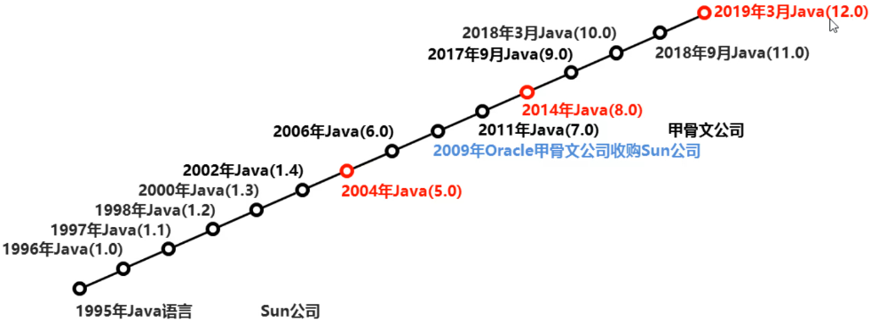 /images/java/JavaSE 基础 (1) java环境搭建及入门/8.png